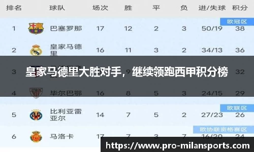 皇家马德里大胜对手，继续领跑西甲积分榜