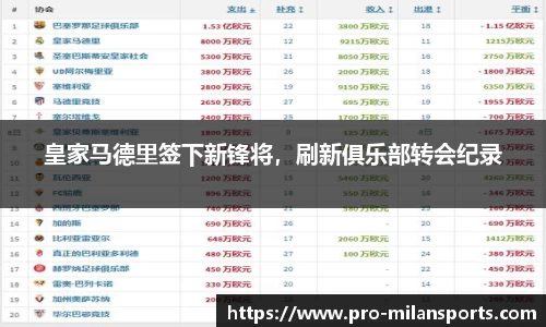 皇家马德里签下新锋将，刷新俱乐部转会纪录